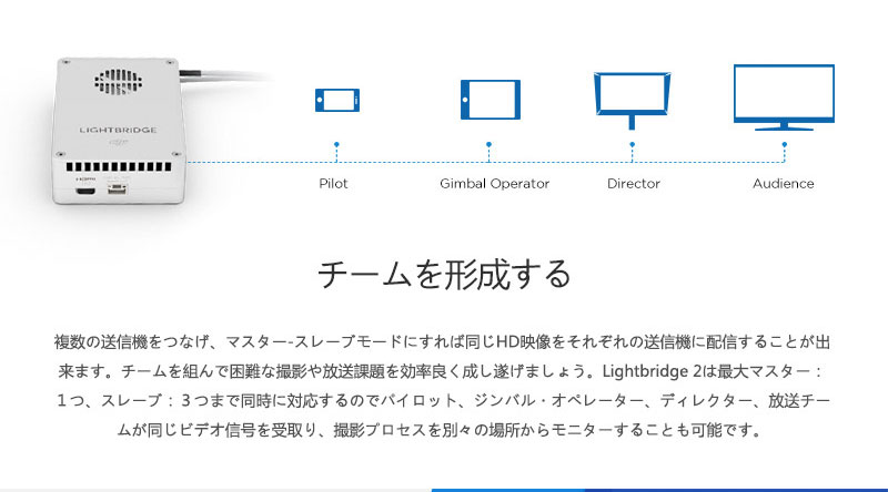DJI Lightbridge 2